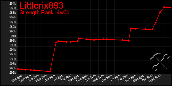 Last 31 Days Graph of Littlerix893