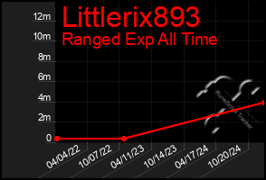 Total Graph of Littlerix893