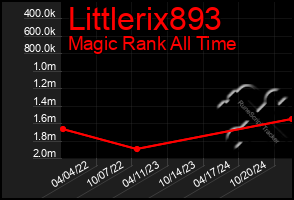 Total Graph of Littlerix893