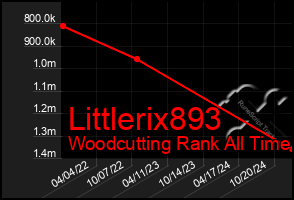 Total Graph of Littlerix893