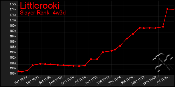 Last 31 Days Graph of Littlerooki