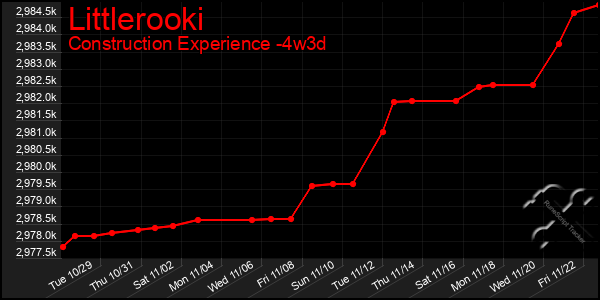 Last 31 Days Graph of Littlerooki