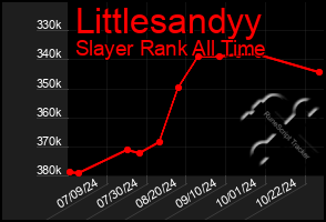 Total Graph of Littlesandyy