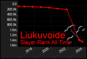 Total Graph of Liukuvoide