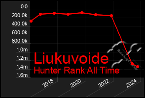 Total Graph of Liukuvoide