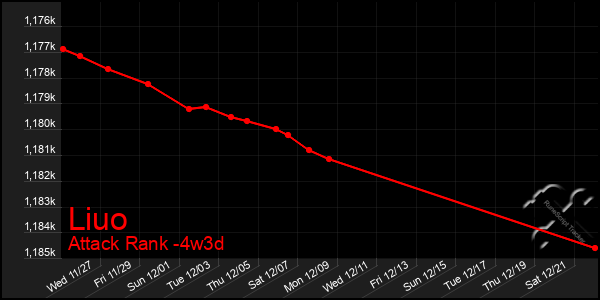 Last 31 Days Graph of Liuo