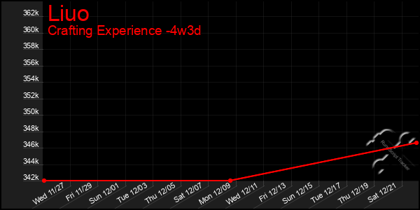 Last 31 Days Graph of Liuo