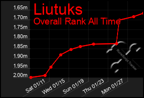 Total Graph of Liutuks