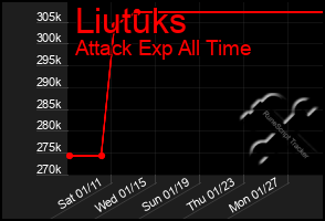 Total Graph of Liutuks