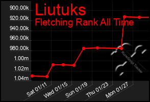 Total Graph of Liutuks