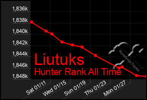 Total Graph of Liutuks