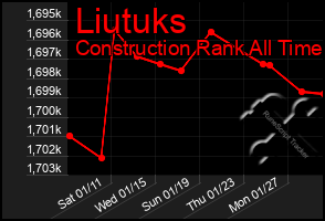 Total Graph of Liutuks