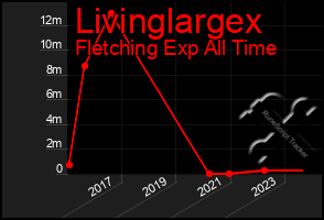 Total Graph of Livinglargex