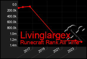 Total Graph of Livinglargex