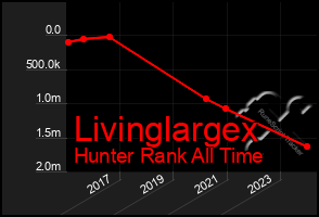 Total Graph of Livinglargex