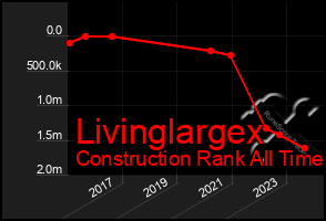 Total Graph of Livinglargex