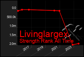 Total Graph of Livinglargex