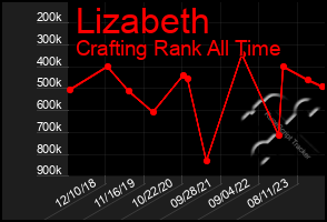 Total Graph of Lizabeth