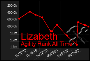 Total Graph of Lizabeth