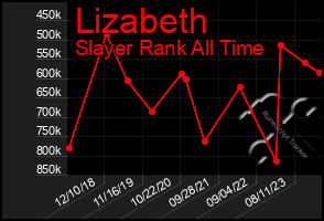 Total Graph of Lizabeth