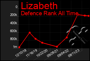 Total Graph of Lizabeth