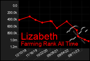 Total Graph of Lizabeth