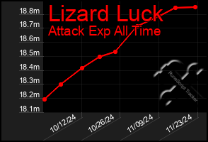 Total Graph of Lizard Luck