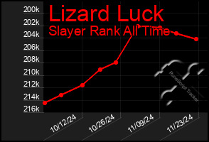 Total Graph of Lizard Luck