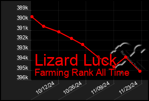 Total Graph of Lizard Luck