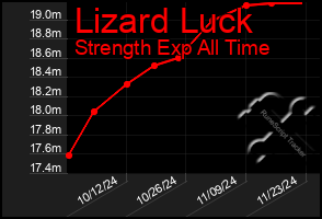 Total Graph of Lizard Luck