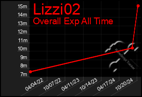 Total Graph of Lizzi02