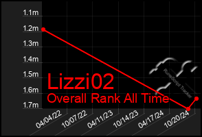 Total Graph of Lizzi02