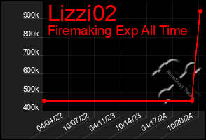 Total Graph of Lizzi02