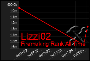 Total Graph of Lizzi02