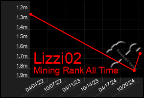 Total Graph of Lizzi02