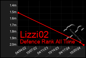 Total Graph of Lizzi02