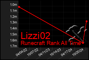 Total Graph of Lizzi02