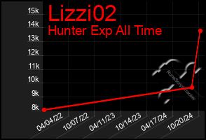 Total Graph of Lizzi02