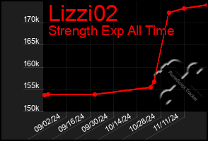 Total Graph of Lizzi02