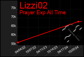Total Graph of Lizzi02
