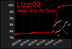 Total Graph of Lizzi02
