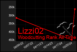 Total Graph of Lizzi02
