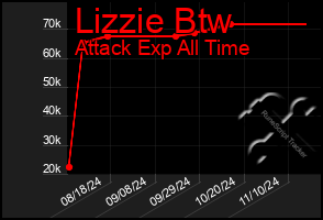 Total Graph of Lizzie Btw