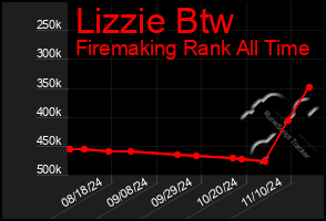 Total Graph of Lizzie Btw