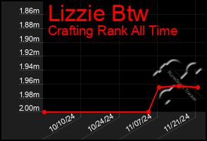 Total Graph of Lizzie Btw