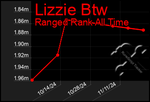 Total Graph of Lizzie Btw