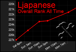 Total Graph of Ljapanese