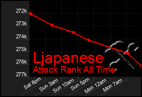 Total Graph of Ljapanese