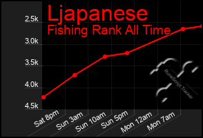 Total Graph of Ljapanese