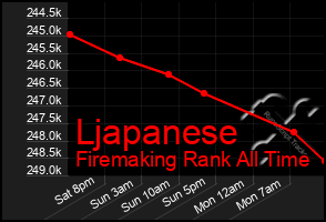 Total Graph of Ljapanese